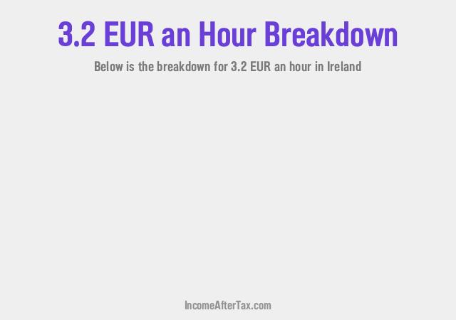 How much is €3.2 an Hour After Tax in Ireland?
