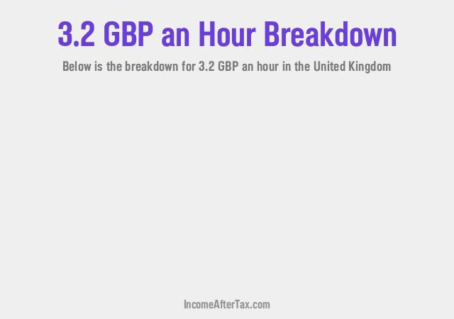 How much is £3.2 an Hour After Tax in the United Kingdom?