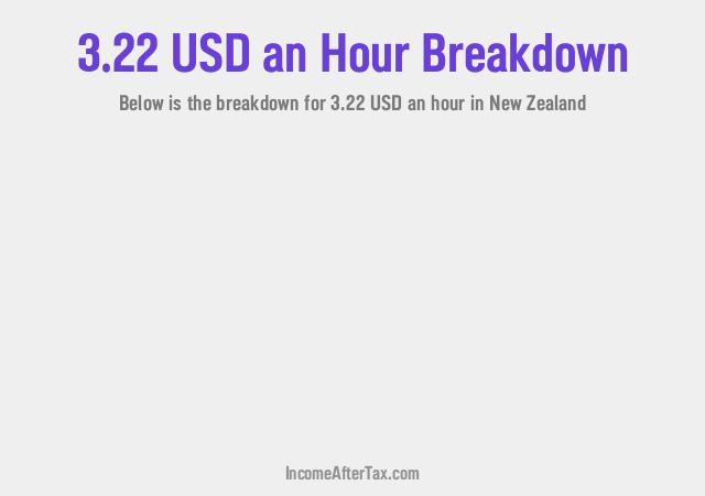 How much is $3.22 an Hour After Tax in New Zealand?