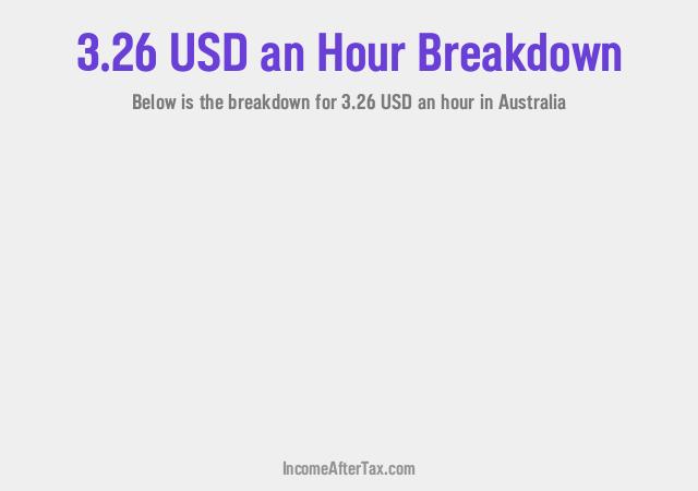 How much is $3.26 an Hour After Tax in Australia?