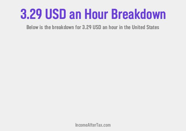 How much is $3.29 an Hour After Tax in the United States?