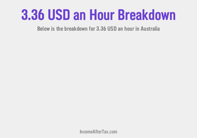 How much is $3.36 an Hour After Tax in Australia?