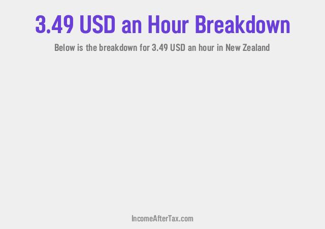 How much is $3.49 an Hour After Tax in New Zealand?