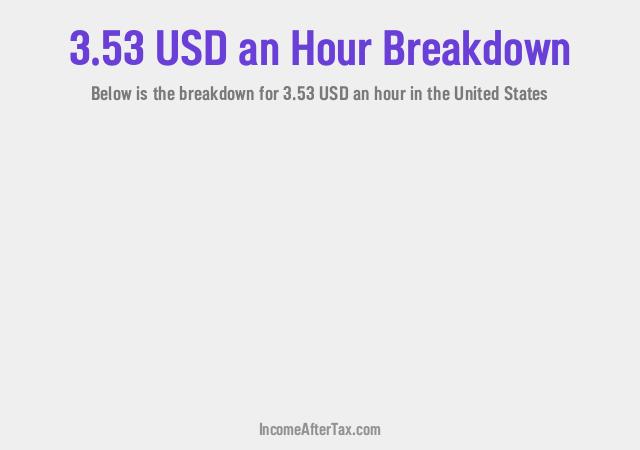 How much is $3.53 an Hour After Tax in the United States?