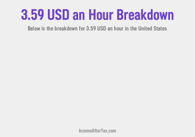 How much is $3.59 an Hour After Tax in the United States?