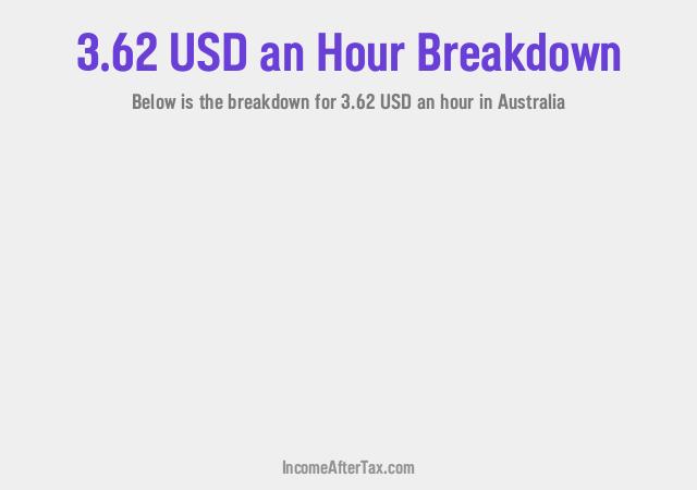 How much is $3.62 an Hour After Tax in Australia?
