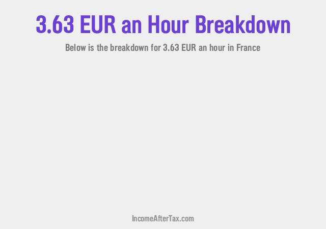 How much is €3.63 an Hour After Tax in France?