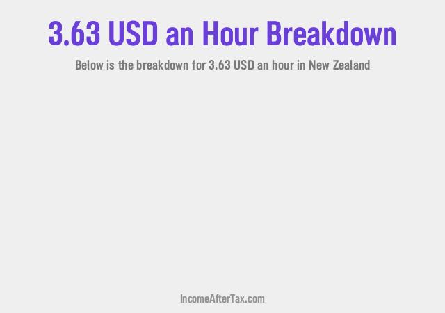 How much is $3.63 an Hour After Tax in New Zealand?