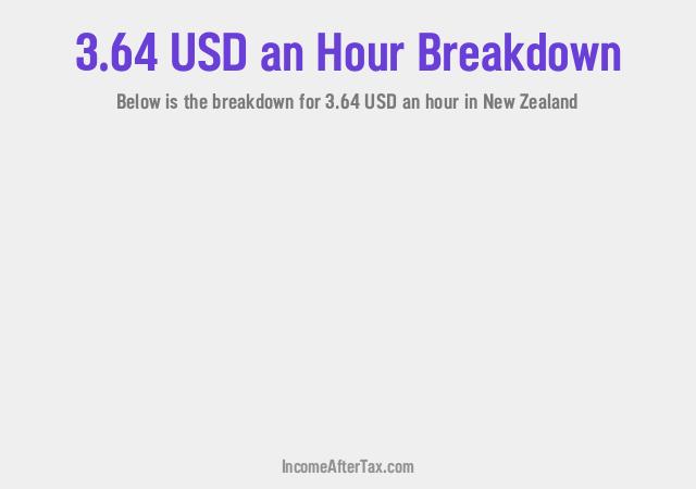 How much is $3.64 an Hour After Tax in New Zealand?