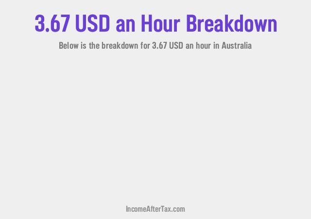 How much is $3.67 an Hour After Tax in Australia?