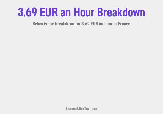 How much is €3.69 an Hour After Tax in France?