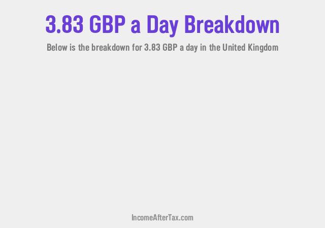 How much is £3.83 a Day After Tax in the United Kingdom?