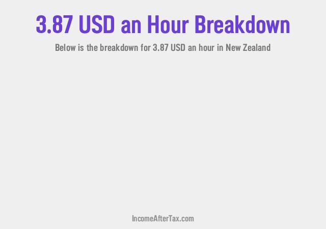 How much is $3.87 an Hour After Tax in New Zealand?