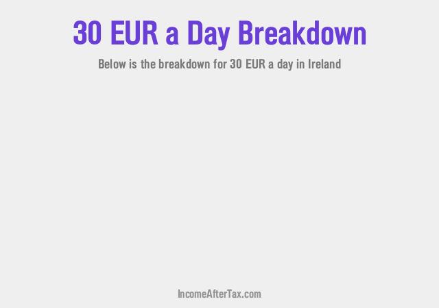 How much is €30 a Day After Tax in Ireland?