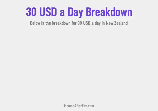 How much is $30 a Day After Tax in New Zealand?