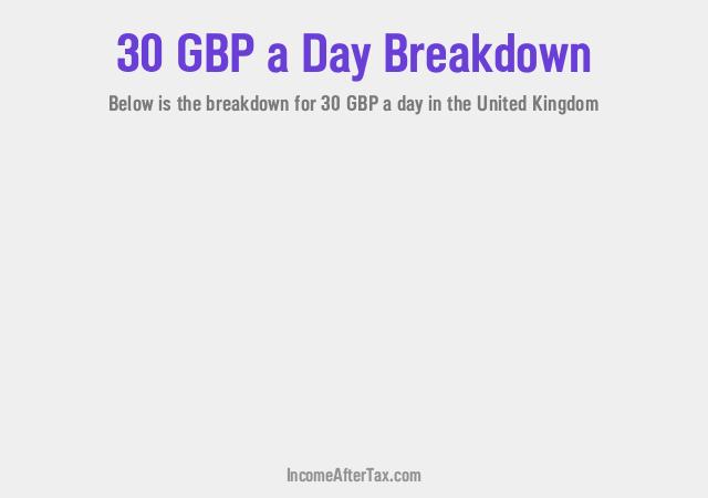 How much is £30 a Day After Tax in the United Kingdom?