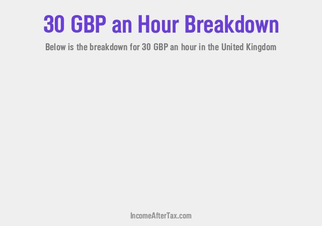 How much is £30 an Hour After Tax in the United Kingdom?