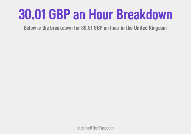 How much is £30.01 an Hour After Tax in the United Kingdom?