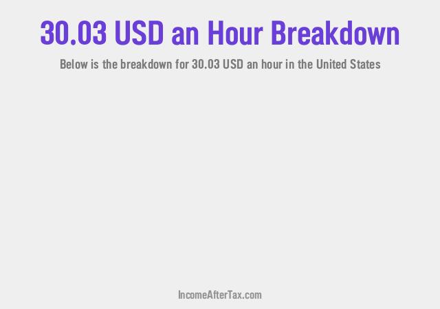 How much is $30.03 an Hour After Tax in the United States?
