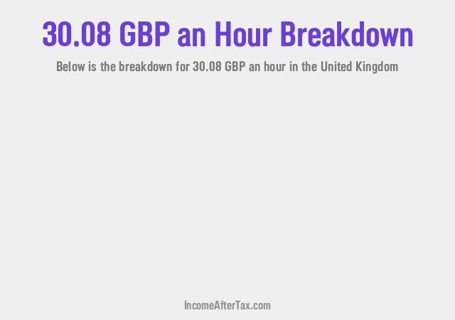 How much is £30.08 an Hour After Tax in the United Kingdom?