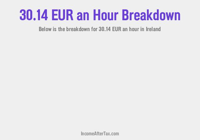 How much is €30.14 an Hour After Tax in Ireland?
