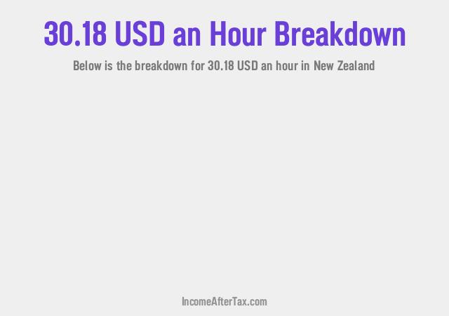 How much is $30.18 an Hour After Tax in New Zealand?