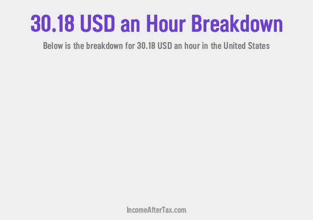 How much is $30.18 an Hour After Tax in the United States?