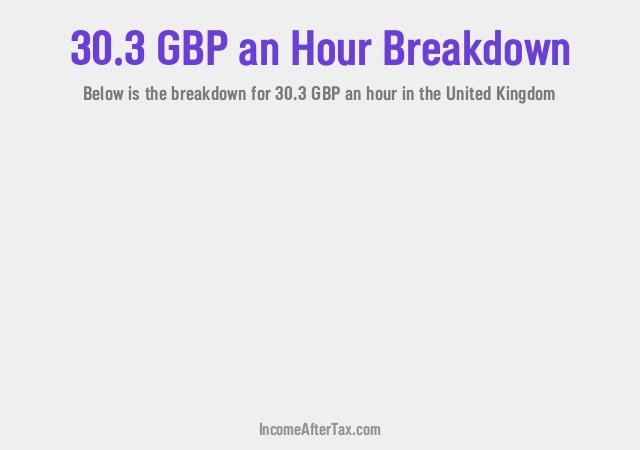 How much is £30.3 an Hour After Tax in the United Kingdom?