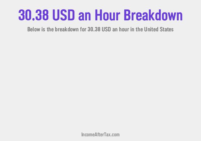 How much is $30.38 an Hour After Tax in the United States?