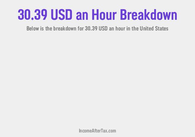 How much is $30.39 an Hour After Tax in the United States?