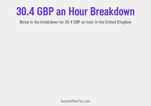 How much is £30.4 an Hour After Tax in the United Kingdom?
