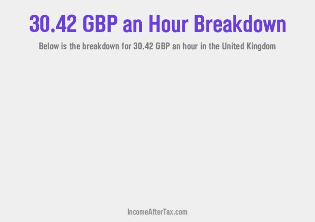 How much is £30.42 an Hour After Tax in the United Kingdom?