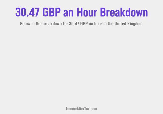 How much is £30.47 an Hour After Tax in the United Kingdom?