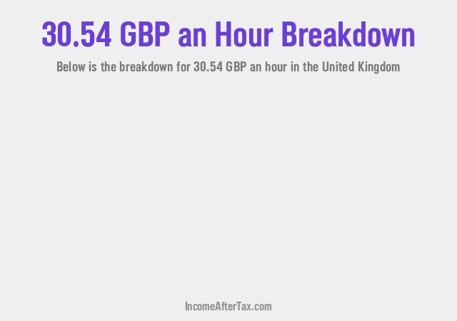 How much is £30.54 an Hour After Tax in the United Kingdom?