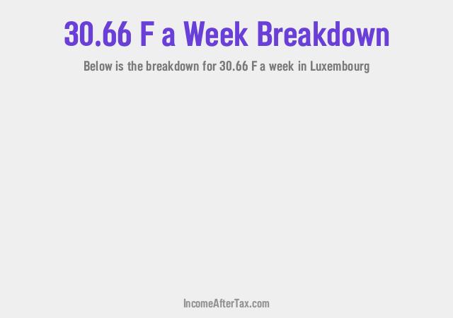 How much is F30.66 a Week After Tax in Luxembourg?