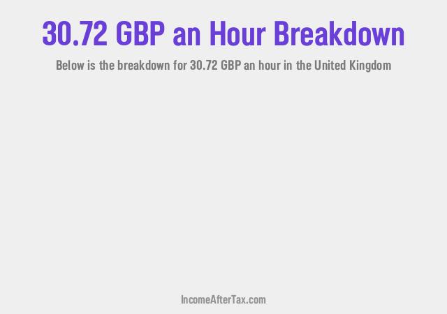 How much is £30.72 an Hour After Tax in the United Kingdom?