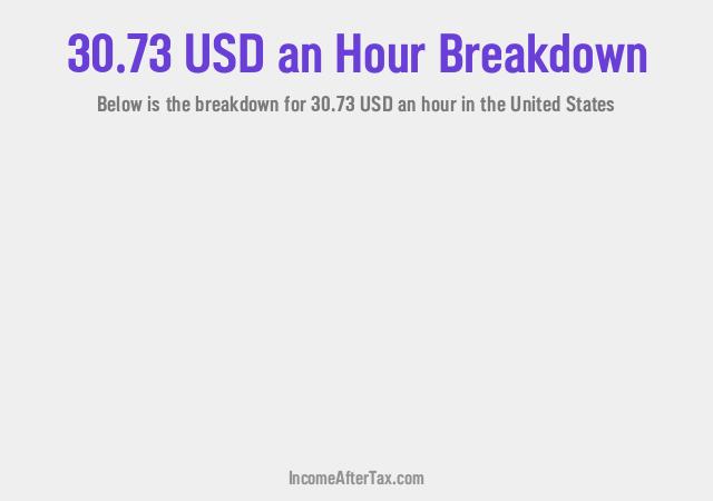 How much is $30.73 an Hour After Tax in the United States?