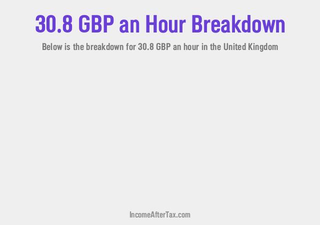 How much is £30.8 an Hour After Tax in the United Kingdom?