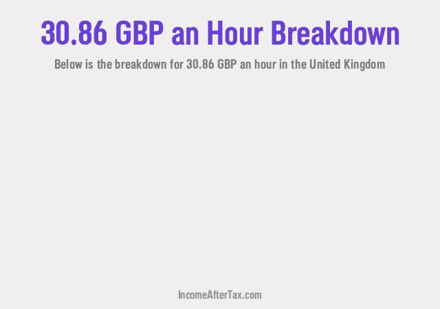 How much is £30.86 an Hour After Tax in the United Kingdom?