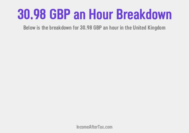 How much is £30.98 an Hour After Tax in the United Kingdom?