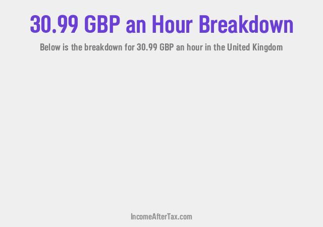 How much is £30.99 an Hour After Tax in the United Kingdom?
