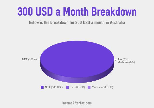 How much is $300 a Month After Tax in Australia?