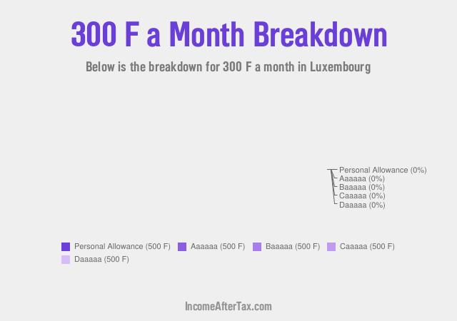 How much is F300 a Month After Tax in Luxembourg?
