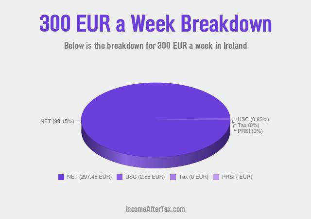 How much is €300 a Week After Tax in Ireland?