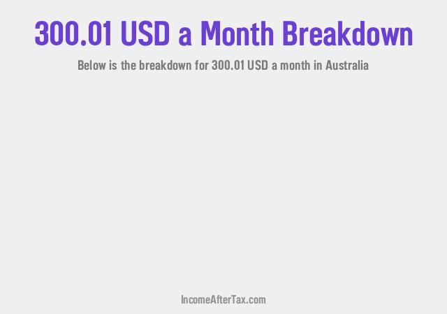 How much is $300.01 a Month After Tax in Australia?