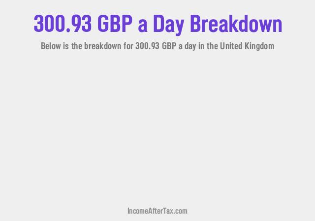 How much is £300.93 a Day After Tax in the United Kingdom?