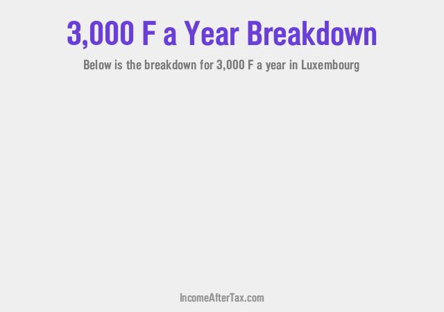 How much is F3,000 a Year After Tax in Luxembourg?