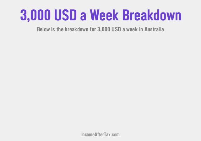 How much is $3,000 a Week After Tax in Australia?