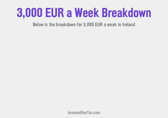 How much is €3,000 a Week After Tax in Ireland?