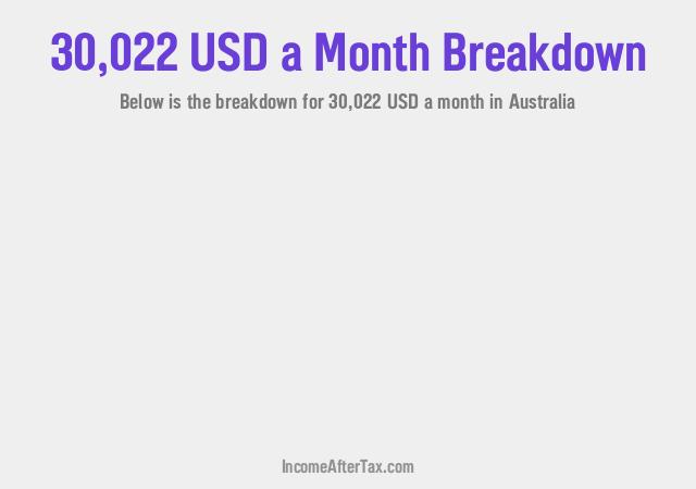 How much is $30,022 a Month After Tax in Australia?